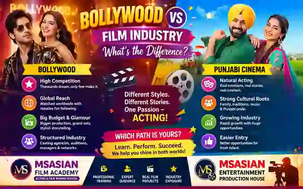Bollywood Acting vs Punjabi Film Industry