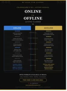 Online vs Offline Acting Classes