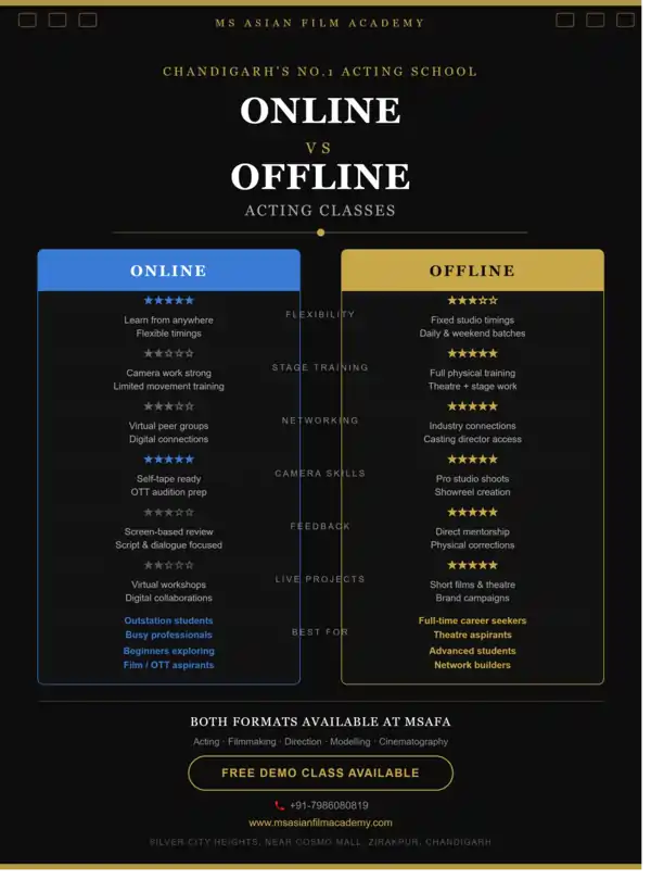 Online vs Offline Acting Classes