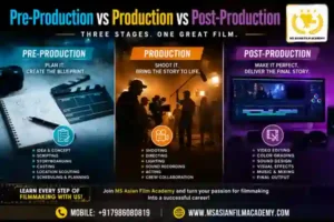 Pre-Production vs Production vs Post-Production