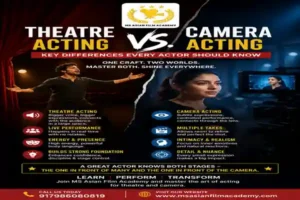 Theatre Acting vs. Camera Acting
